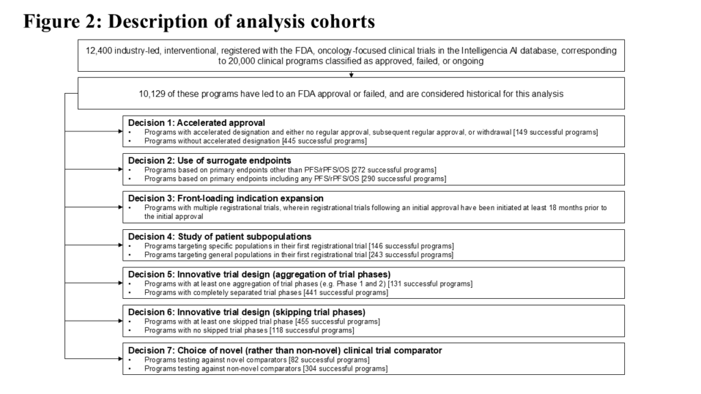 Figure2_Description of Analysis Cohorts